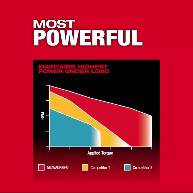 M18 FUEL 18V Lithium-Ion Brushless Cordless 1/2 in. Hammer Drill Driver Kit | 290422 - Cable Connection & Supply