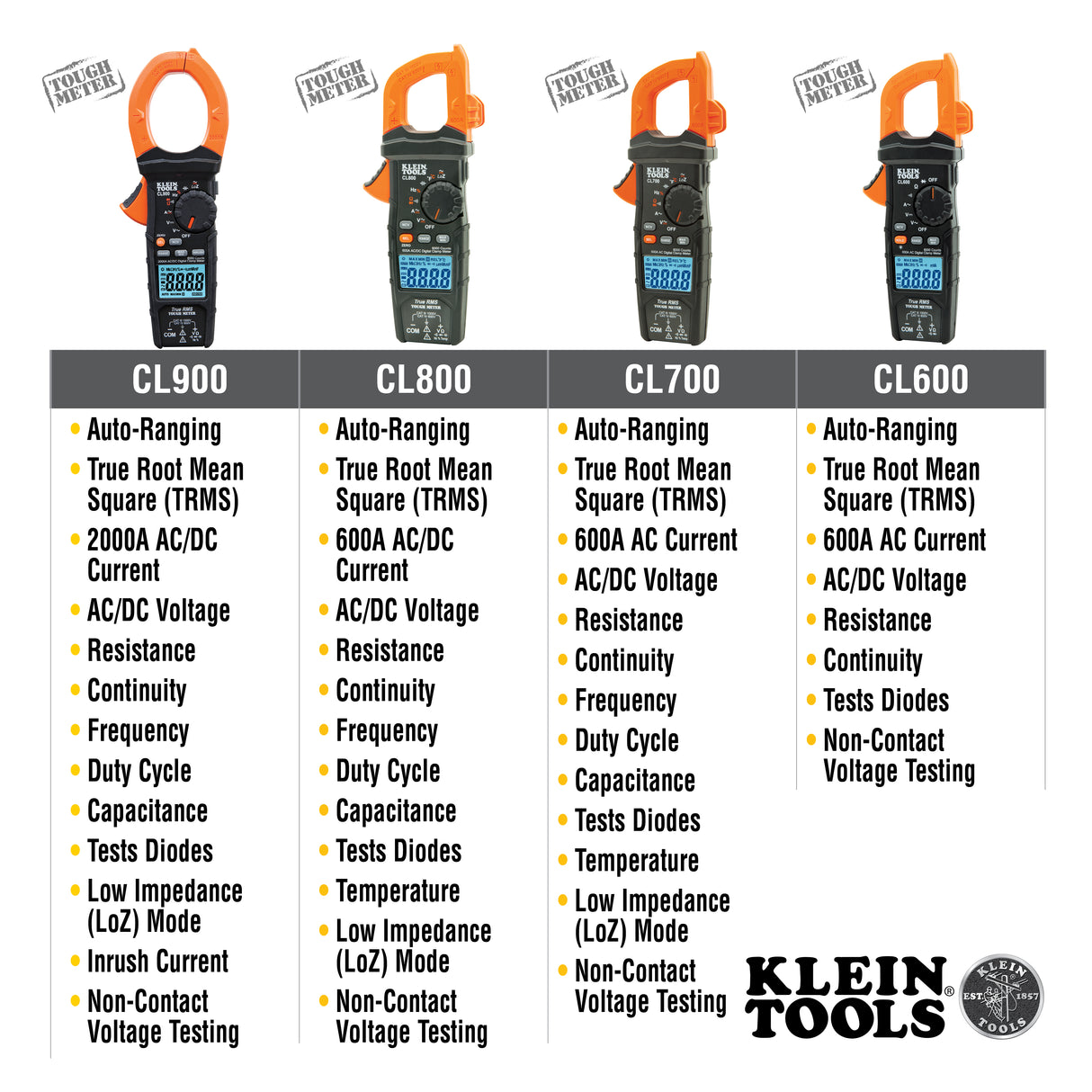 Digital Clamp Meter, AC Auto-Ranging 400 Amp with Temp | CL220 - Cable Connection & Supply