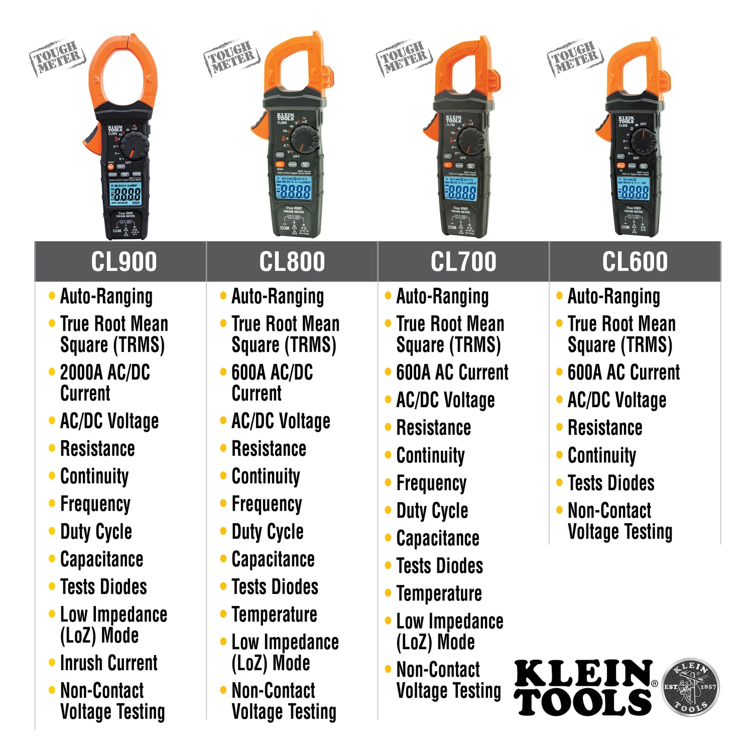 Digital Clamp Meter, AC Auto-Ranging 400 Amp with Temp | CL220 - Cable Connection & Supply