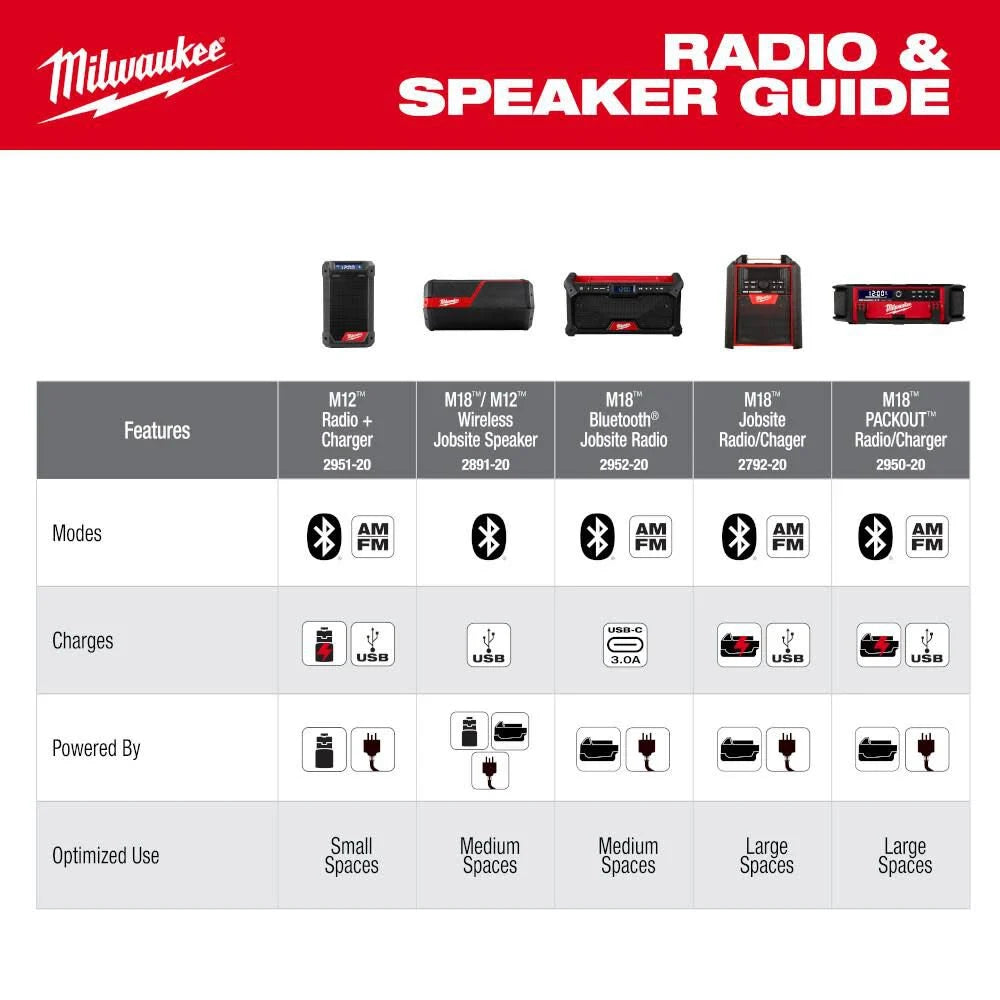 M18 18V Lithium-Ion Cordless Jobsite Radio | 2952-20 - Cable Connection & Supply