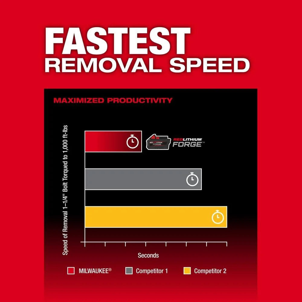 M18 FUEL 18V Lithium-Ion Brushless Cordless 1/2 in. Impact Wrench with Friction Ring (Tool-Only) | 2967-20 - Cable Connection & Supply