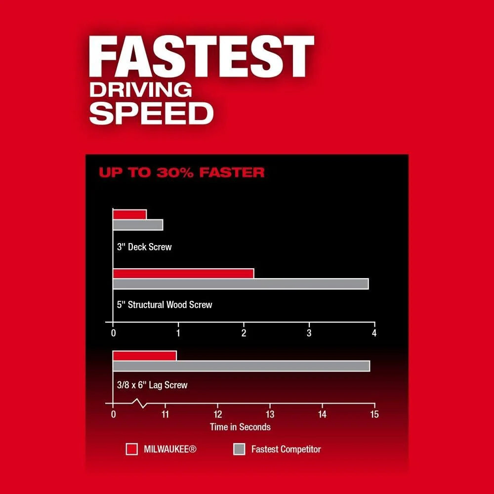 Milwaukee M18 FUEL 1/4inch Hex Impact Driver (Bare Tool) | 2953-20 - Cable Connection & Supply