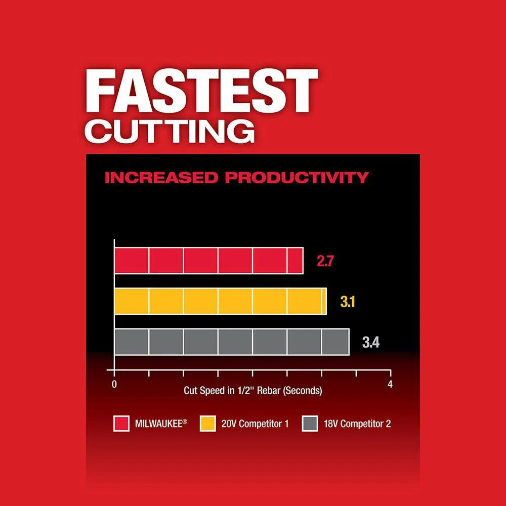 M18 FUEL 18V Lithium-Ion Brushless Cordless 4-1/2 in./5 in. Grinder w/Paddle Switch (Tool-Only) | 2880-20 - Cable Connection & Supply