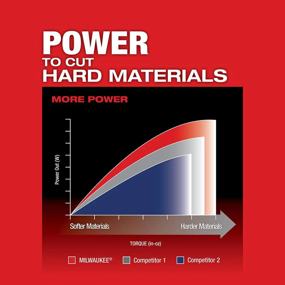 Milwaukee M18 FUEL D-handle Jig Saw (Bare Tool) | 2737-20 - Cable Connection & Supply