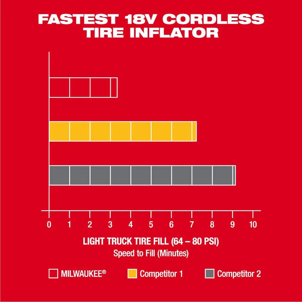 M18 18-Volt Lithium-Ion Cordless Electric Portable Inflator (Tool-Only) | 2848-20 - Cable Connection & Supply