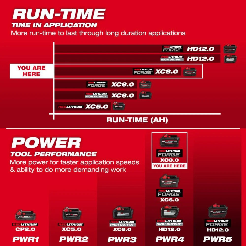 Milwaukee M18 REDLITHIUM FORGE XC8.0 Battery Pack | 48-11-1881 - Cable Connection & Supply