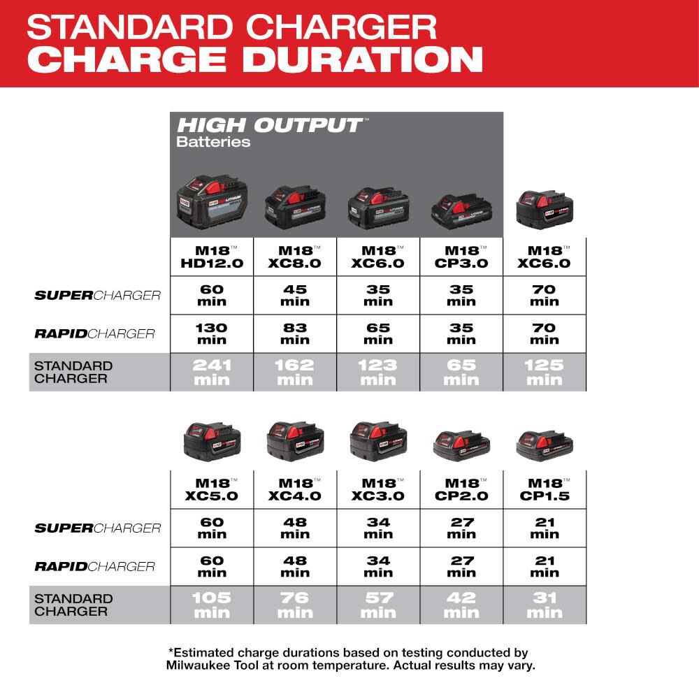 Milwaukee M18 Six-Pack Sequential Charger | 48-59-1806 - Cable Connection & Supply