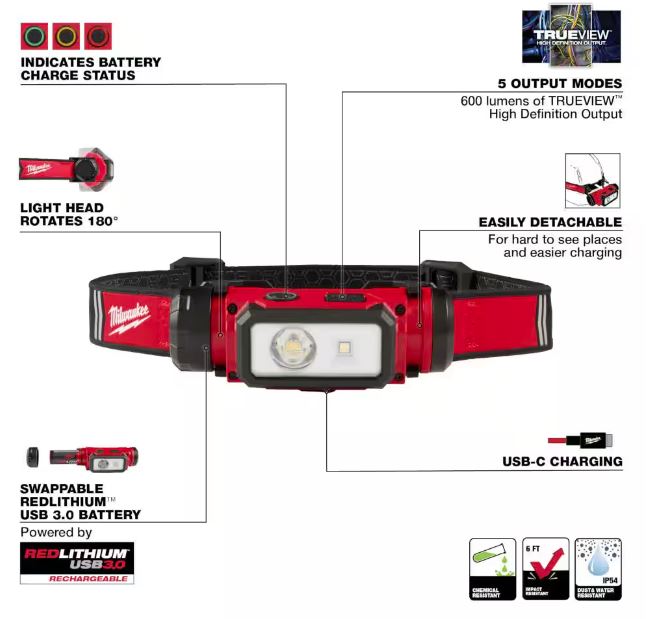 600 Lumens LED REDLITHIUM Hard Hat Headlamp | 2163-21 - Cable Connection & Supply 