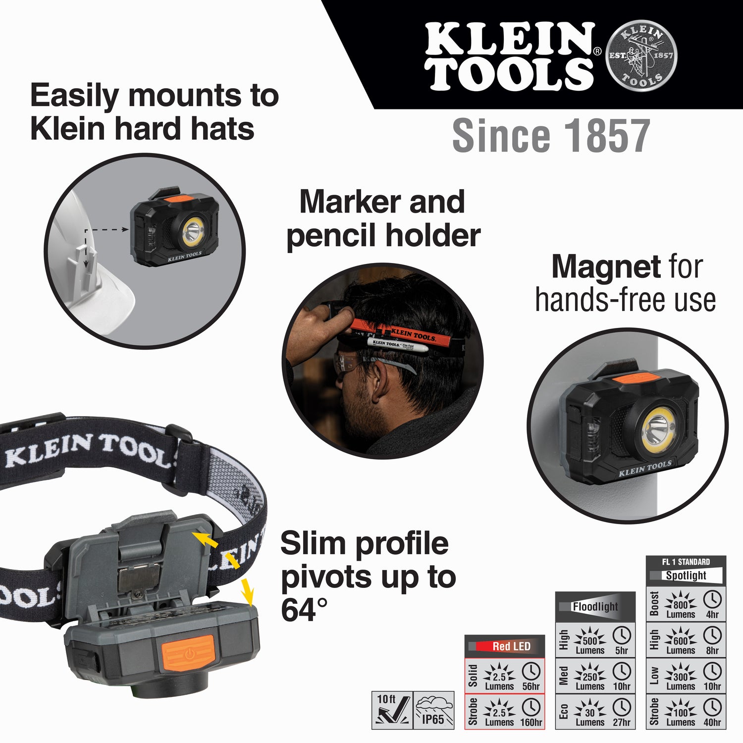 Rechargeable 2-Color LED Headlamp with Adjustable Strap | 56414 - Cable Connection & Supply 