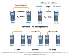 Optical Light Source with FC/LC/SC Adapters for PC/UPC Connectors | FLS-50 - Cable Connection & Supply 