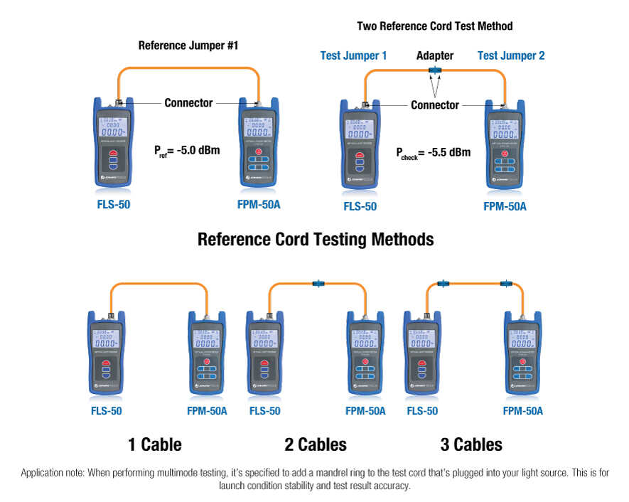 Fiber Optic Power Meter (-50 to +26 dBm) with FC/SC/LC Adapters | FPM-50A - Cable Connection & Supply 