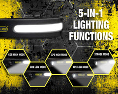 Solis™ Rechargeable LED Flex Headlight | SOL-H1 - Cable Connection & Supply 