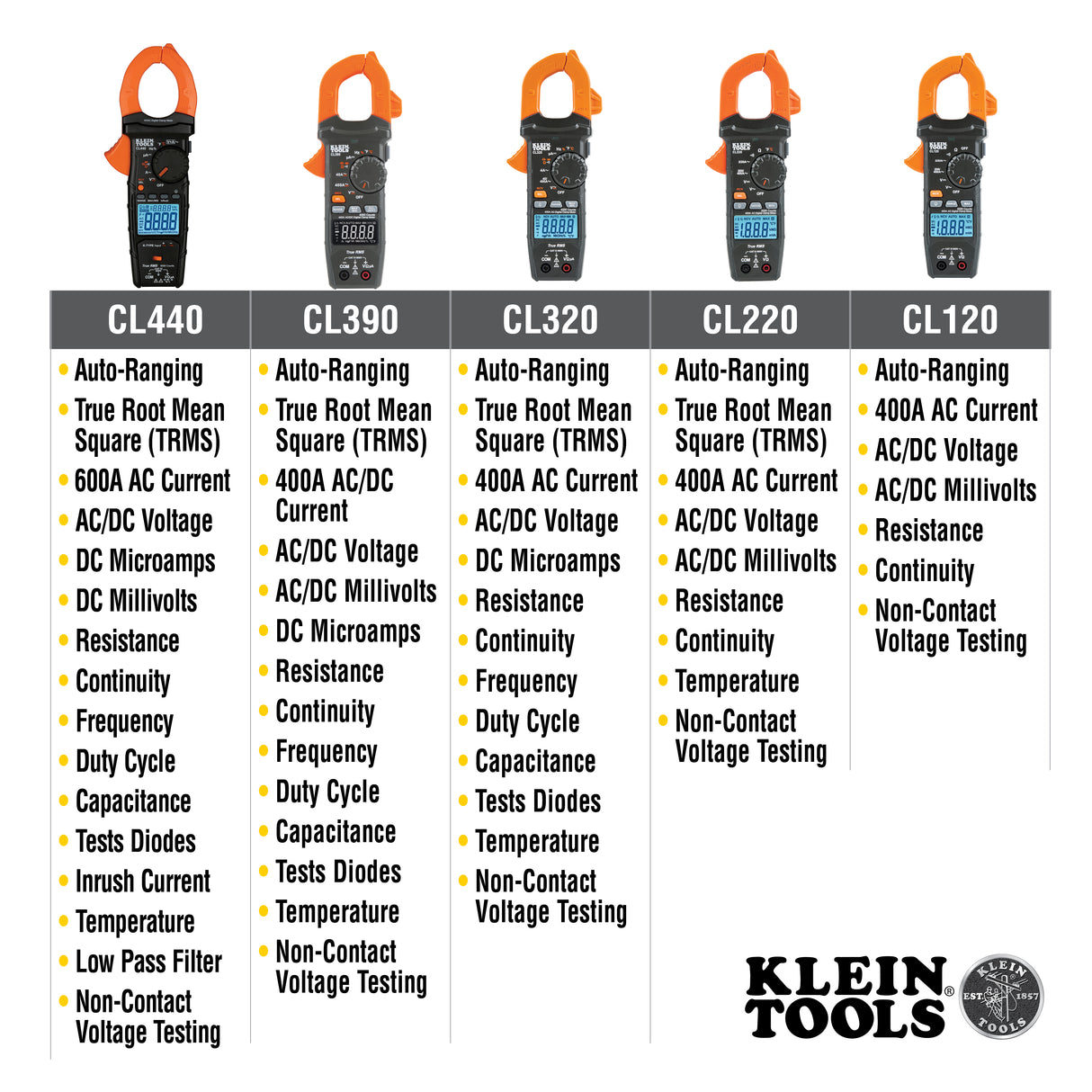 Digital Clamp Meter, AC Auto-Ranging 400 Amp with Temp | CL220 - Cable Connection & Supply 