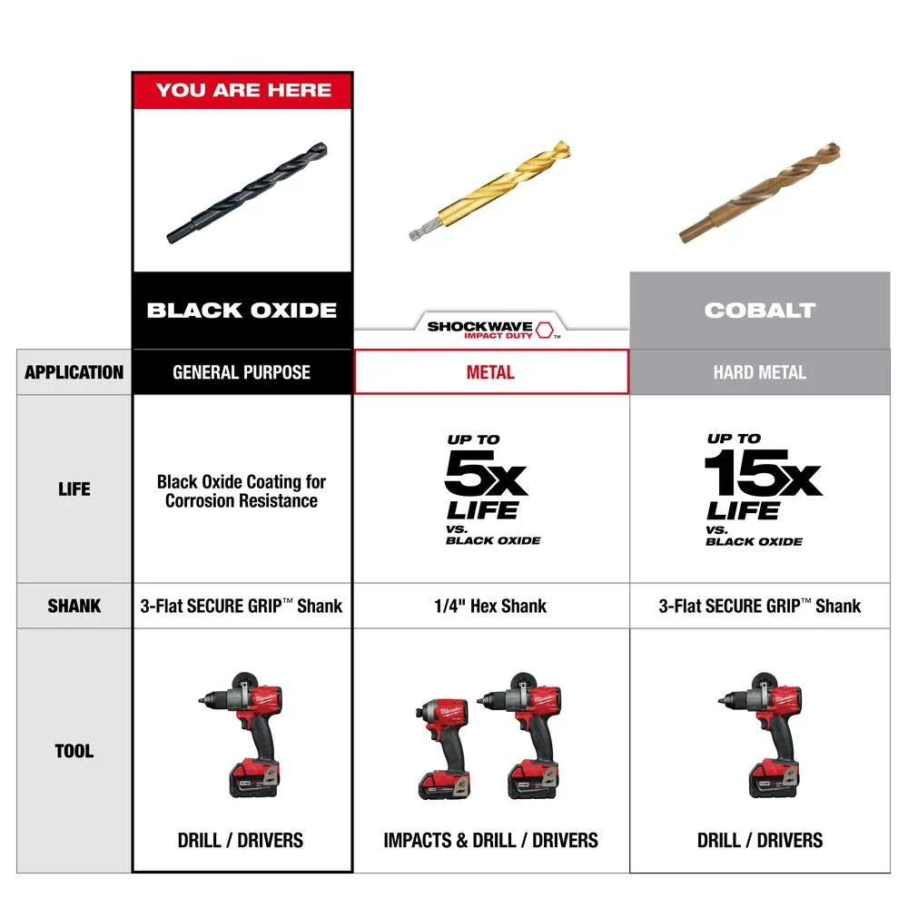 Black Oxide Twist Drill Bit Set (21-Piece) | 48-89-2801 - Cable Connection & Supply 