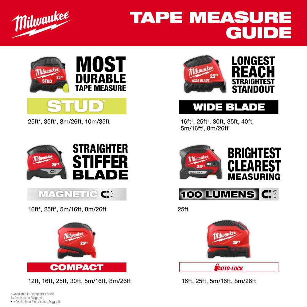 Milwaukee 25 Ft. Magnetic Tape Measure, 2 Pack | 48-22-1025MG - Cable Connection & Supply 