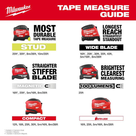 Milwaukee 25 Ft. Magnetic Tape Measure, 2 Pack | 48-22-1025MG - Cable Connection & Supply 