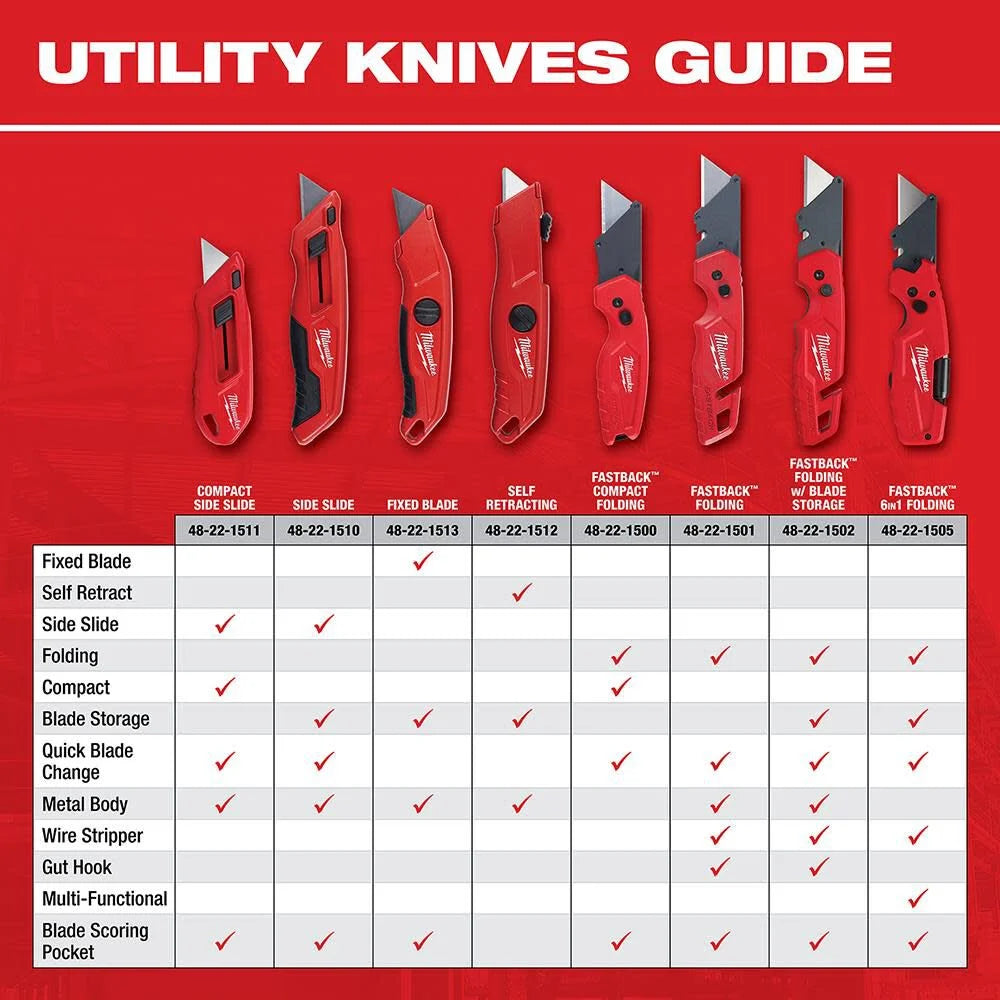 Milwaukee FASTBACK Folding Utility Knife with Blade Storage (2-Piece) | 48-22-1503 - Cable Connection & Supply 