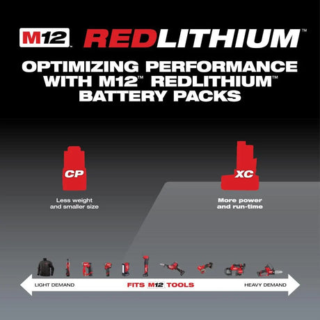 M12 12-Volt Lithium-Ion XC Extended Capacity 3.0 Ah Battery Pack (2-Pack) | 48-11-2412 - Cable Connection & Supply 