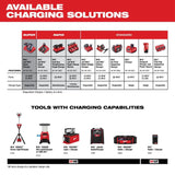 M12 12-Volt Lithium-Ion XC Extended Capacity 3.0 Ah Battery Pack (2-Pack) | 48-11-2412 - Cable Connection & Supply 