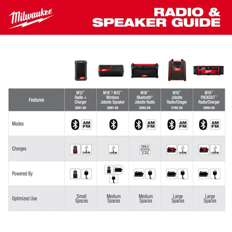 M18 18V Lithium-Ion Cordless Jobsite Radio | 2952-20 - Cable Connection & Supply 