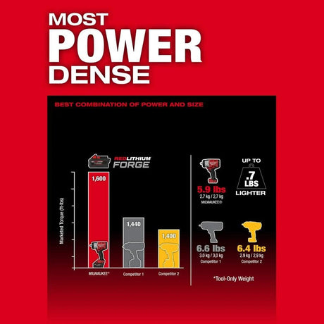 M18 FUEL 18V Lithium-Ion Brushless Cordless 1/2 in. Impact Wrench with Friction Ring (Tool-Only) | 2967-20 - Cable Connection & Supply 