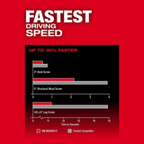 Milwaukee M18 FUEL 1/4inch Hex Impact Driver (Bare Tool) | 2953-20 - Cable Connection & Supply 