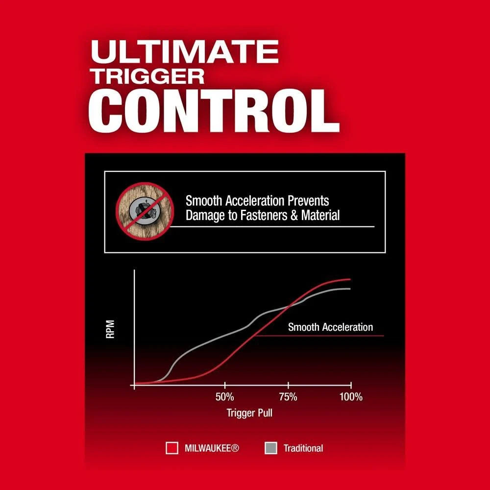 Milwaukee M18 FUEL 1/4inch Hex Impact Driver (Bare Tool) | 2953-20 - Cable Connection & Supply 