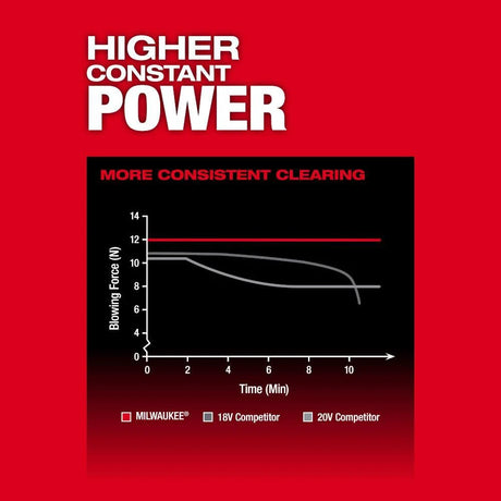 M18 FUEL 120 MPH 500 CFM 18V Lithium-Ion Brushless Cordless Handheld Blower (Tool-Only) | 3017-20 - Cable Connection & Supply 