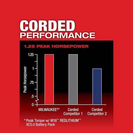 M18 FUEL 18V Lithium-Ion Brushless Cordless Compact Router (Tool-Only) | 2723-20 - Cable Connection & Supply 