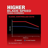 Milwaukee M18 FUEL D-handle Jig Saw (Bare Tool) | 2737-20 - Cable Connection & Supply 