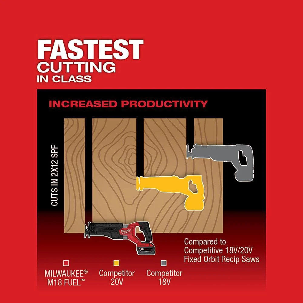 M18 FUEL GEN-2 18V Lithium-Ion Brushless Cordless SAWZALL Reciprocating Saw (Tool-Only) | 2821-20 - Cable Connection & Supply 