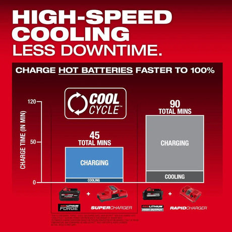 Milwaukee M18 REDLITHIUM FORGE XC8.0 Battery Pack | 48-11-1881 - Cable Connection & Supply 