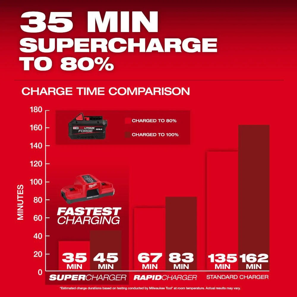 Milwaukee M18 REDLITHIUM FORGE XC8.0 Battery Pack | 48-11-1881 - Cable Connection & Supply 