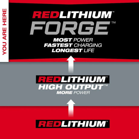 Milwaukee M18 REDLITHIUM FORGE XC8.0 Battery Pack | 48-11-1881 - Cable Connection & Supply 