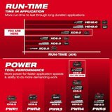 Milwaukee M18 REDLITHIUM FORGE XC8.0 Battery Pack | 48-11-1881 - Cable Connection & Supply 