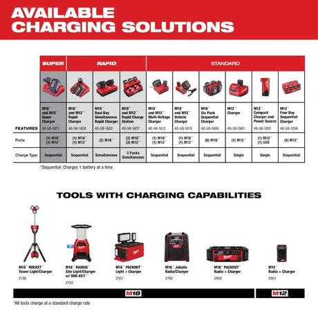 M18 18-Volt Lithium-Ion XC Extended Capacity 5.0 Ah Battery Pack (2-Pack) | 48-11-1852 - Cable Connection & Supply 