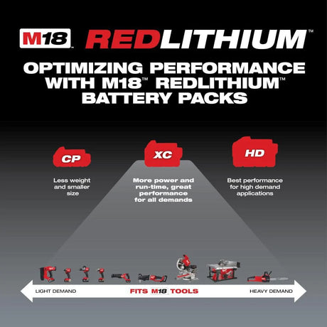 M18 18-Volt Lithium-Ion XC Extended Capacity 5.0 Ah Battery Pack (2-Pack) | 48-11-1852 - Cable Connection & Supply 