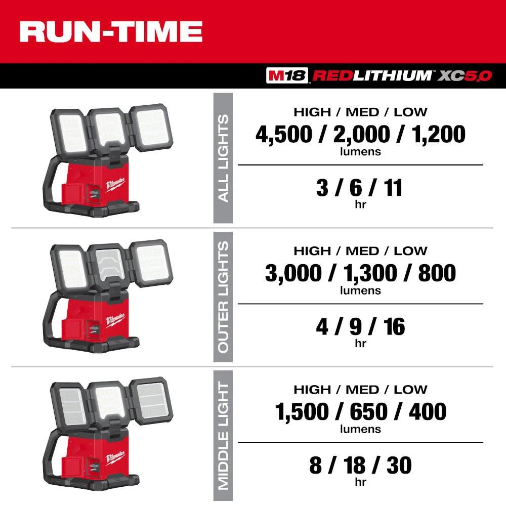 Milwaukee M18 ROVER Dual Power Triple-Panel Flood & Area Light (Bare Tool) | 2368-20 - Cable Connection & Supply 