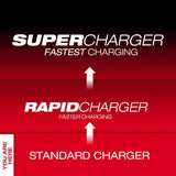 Milwaukee M18 Six-Pack Sequential Charger | 48-59-1806 - Cable Connection & Supply 