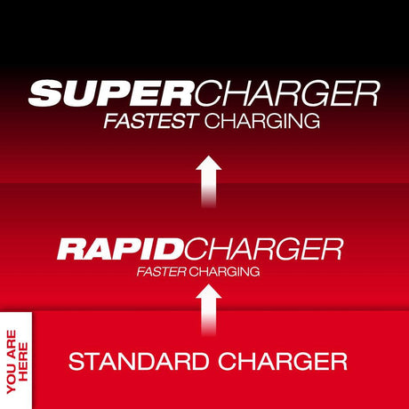 Milwaukee M18 Six-Pack Sequential Charger | 48-59-1806 - Cable Connection & Supply 