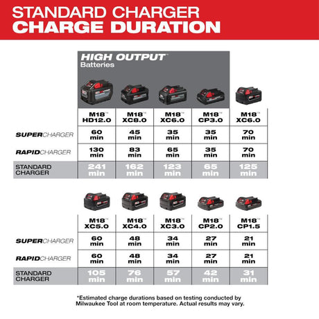 Milwaukee M18 Six-Pack Sequential Charger | 48-59-1806 - Cable Connection & Supply 