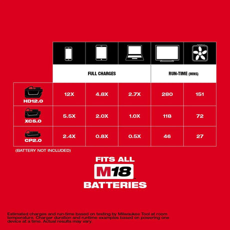 M18 18-Volt Lithium-Ion TOP-OFF 175-Watt Powered Compact Inverter for M18 Batteries (Tool-Only) | 2846-20 - Cable Connection & Supply 