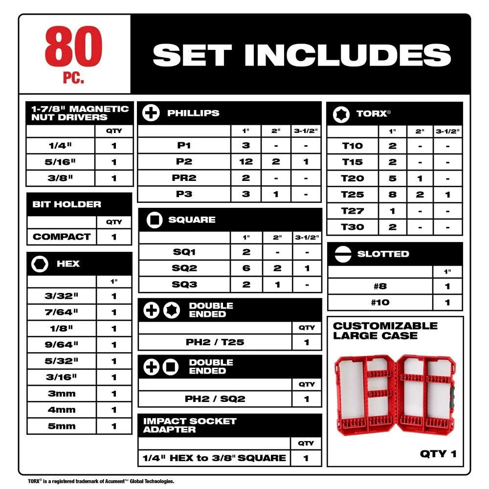 SHOCKWAVE Impact-Duty Alloy Steel Screw Driver Bit Set (80-Piece) | 48-32-4094 - Cable Connection & Supply 