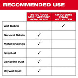 Milwaukee M18/M12 HEPA Wet/Dry Vacuum Filter | 49-90-1900