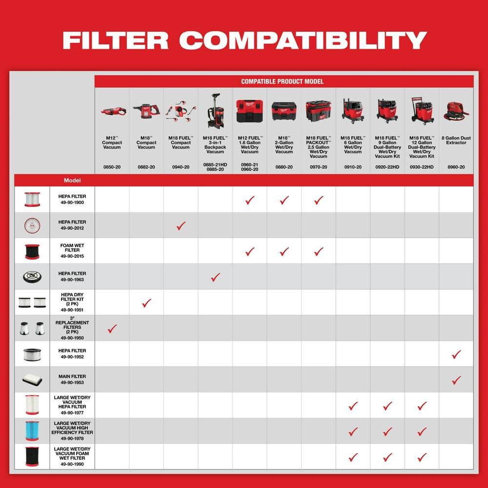 Milwaukee M18/M12 HEPA Wet/Dry Vacuum Filter | 49-90-1900